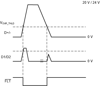 TS5USBC41 scds377_ovp_wavform.gif