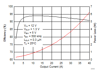 CSD86356Q5D D000_SLPS685.gif