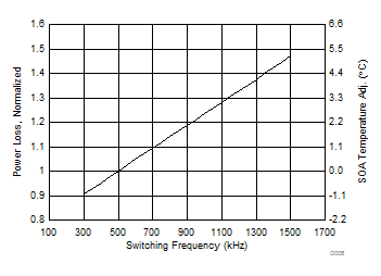 CSD86356Q5D D006_SLPS685.gif