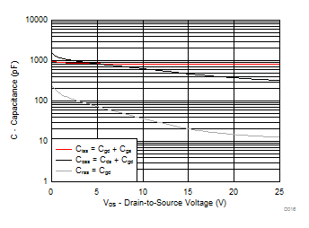 CSD86356Q5D D016_SLPS685.gif