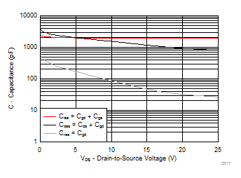 CSD86356Q5D D017_SLPS685.gif