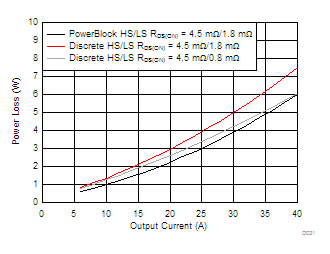 CSD86356Q5D D031_SLPS665.gif