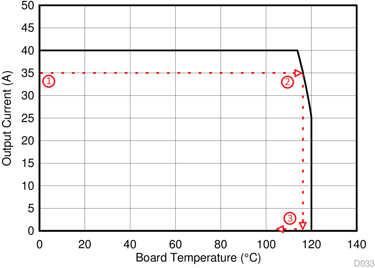 CSD86356Q5D D033_SLPS685.gif