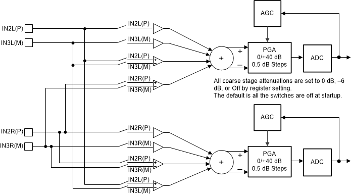 TLV320ADC3100 Audio_input_path_BAS906.gif