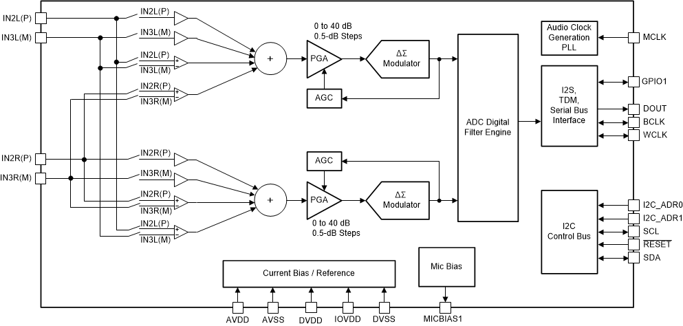 TLV320ADC3100 Block_Diagram_BAS906.gif