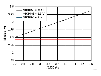 TLV320ADC3100 D002_SBAS906.gif