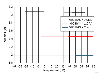 TLV320ADC3100 D003_SBAS906.gif