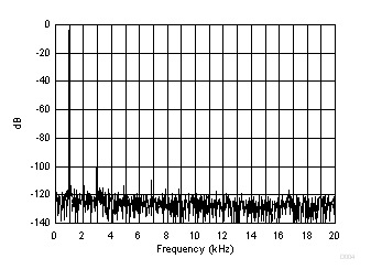 TLV320ADC3100 D004_SBAS906.gif