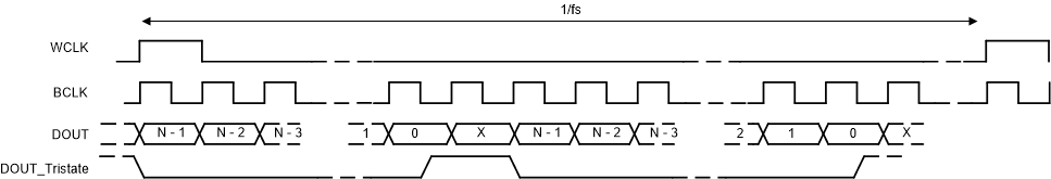 TLV320ADC3100 chns_enab_sbas906.gif