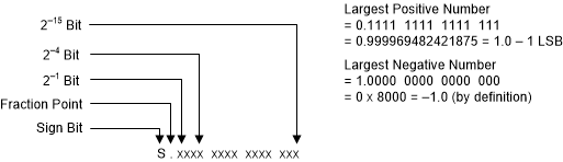 TLV320ADC3100 comp_2s_sbas906.gif