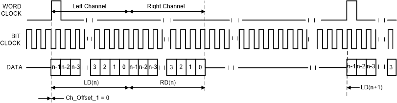 TLV320ADC3100 dsp_invt_sbas906.gif