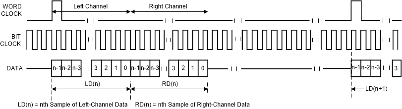 TLV320ADC3100 dsp_sbas906.gif