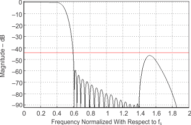 TLV320ADC3100 fltb_res_sbas906.gif