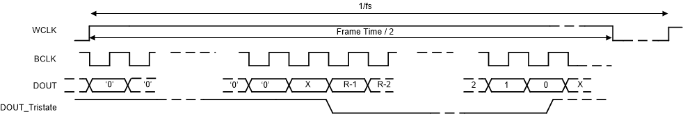 TLV320ADC3100 fst_ch_disa_sbas906.gif