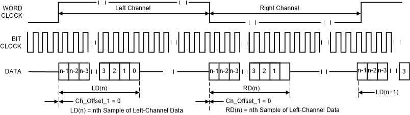 TLV320ADC3100 l_jus_os10_sbas906.gif