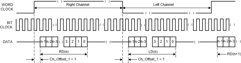 TLV320ADC3100 l_jus_os11_sbas906.gif