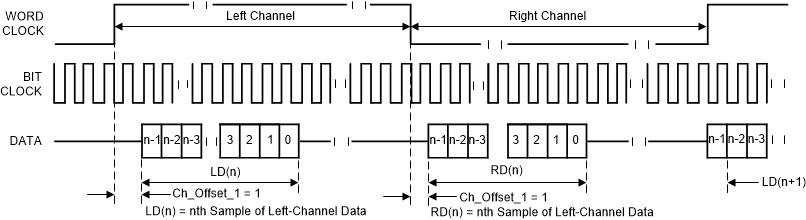 TLV320ADC3100 l_jus_os1_sbas906.gif