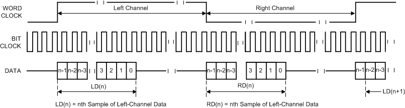 TLV320ADC3100 l_jus_sbas906.gif