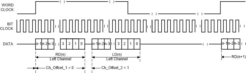 TLV320ADC3100 l_jus_swap_sbas906.gif