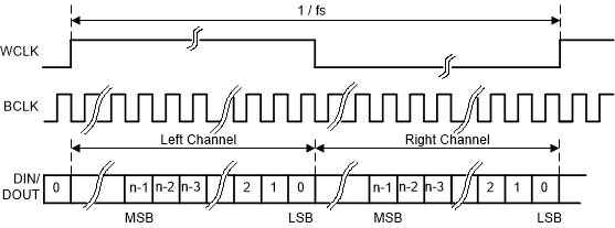 TLV320ADC3100 t_r_jus_sbas906.gif