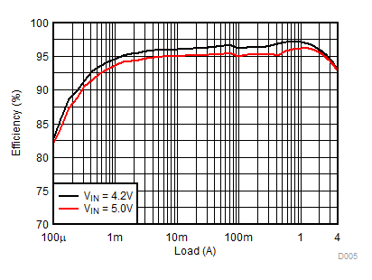 GUID-A9AAD678-6EB3-4ABA-B3C7-9D4FC3E54317-low.gif