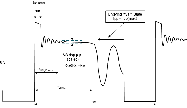 UCC28742 fig11.gif