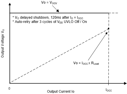 UCC28742 fig14_OVL_cover_2.gif