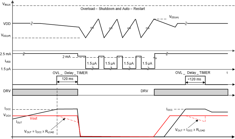 UCC28742 fig15.gif