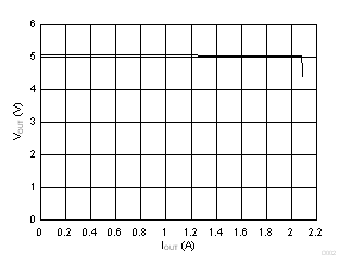 UCC28742 fig20.gif