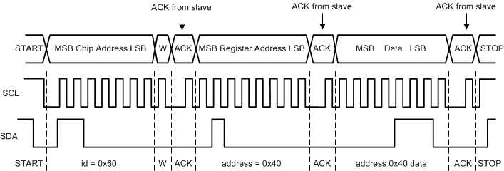 LP87561-Q1 LP87562-Q1 LP87563-Q1 LP87564-Q1 LP87565-Q1 30190622.gif