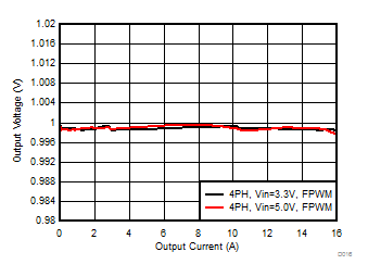 LP87561-Q1 LP87562-Q1 LP87563-Q1 LP87564-Q1 LP87565-Q1 D016_LP8756.gif