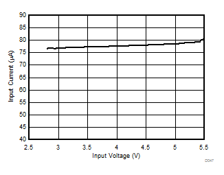 LP87561-Q1 LP87562-Q1 LP87563-Q1 LP87564-Q1 LP87565-Q1 D047_LP8756.gif