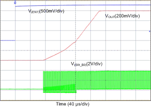 LP87561-Q1 LP87562-Q1 LP87563-Q1 LP87564-Q1 LP87565-Q1 D052_LP8756.gif