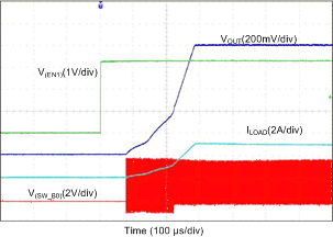 LP87561-Q1 LP87562-Q1 LP87563-Q1 LP87564-Q1 LP87565-Q1 D0561_LP8756.gif