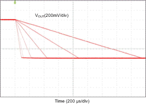 LP87561-Q1 LP87562-Q1 LP87563-Q1 LP87564-Q1 LP87565-Q1 D064_LP8756.gif