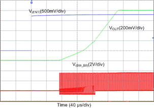 LP87561-Q1 LP87562-Q1 LP87563-Q1 LP87564-Q1 LP87565-Q1 D066_LP8756.gif