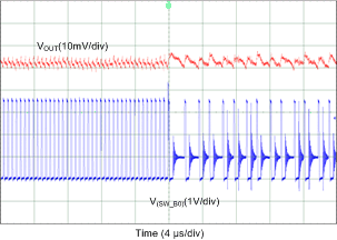 LP87561-Q1 LP87562-Q1 LP87563-Q1 LP87564-Q1 LP87565-Q1 D088_LP8756.gif