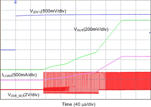 LP87561-Q1 LP87562-Q1 LP87563-Q1 LP87564-Q1 LP87565-Q1 D096_LP8756.gif