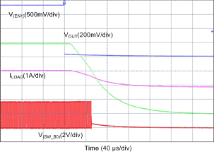 LP87561-Q1 LP87562-Q1 LP87563-Q1 LP87564-Q1 LP87565-Q1 D097_LP8756.gif