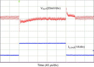 LP87561-Q1 LP87562-Q1 LP87563-Q1 LP87564-Q1 LP87565-Q1 D103_LP8756.gif