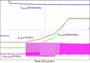 LP87561-Q1 LP87562-Q1 LP87563-Q1 LP87564-Q1 LP87565-Q1 D353_LP8756.gif