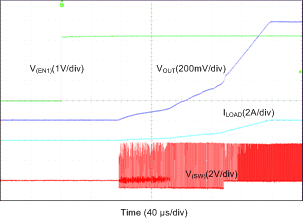 LP87561-Q1 LP87562-Q1 LP87563-Q1 LP87564-Q1 LP87565-Q1 D514_LP8756.gif