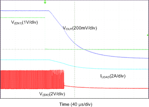 LP87561-Q1 LP87562-Q1 LP87563-Q1 LP87564-Q1 LP87565-Q1 D515_LP8756.gif