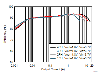 LP87561-Q1 LP87562-Q1 LP87563-Q1 LP87564-Q1 LP87565-Q1 D530_LP8756.gif