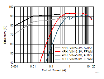 LP87561-Q1 LP87562-Q1 LP87563-Q1 LP87564-Q1 LP87565-Q1 D532_LP8756.gif