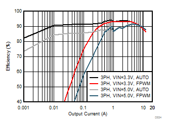 LP87561-Q1 LP87562-Q1 LP87563-Q1 LP87564-Q1 LP87565-Q1 D534_LP8756.gif