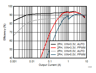 LP87561-Q1 LP87562-Q1 LP87563-Q1 LP87564-Q1 LP87565-Q1 D536_LP8756.gif