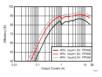 LP87561-Q1 LP87562-Q1 LP87563-Q1 LP87564-Q1 LP87565-Q1 D541_LP8756.gif