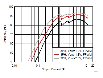 LP87561-Q1 LP87562-Q1 LP87563-Q1 LP87564-Q1 LP87565-Q1 D543_LP8756.gif