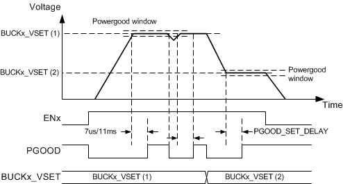 LP87561-Q1 LP87562-Q1 LP87563-Q1 LP87564-Q1 LP87565-Q1 PGOOD_waveform.gif